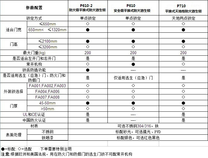 消防逃生锁哪个品牌好？